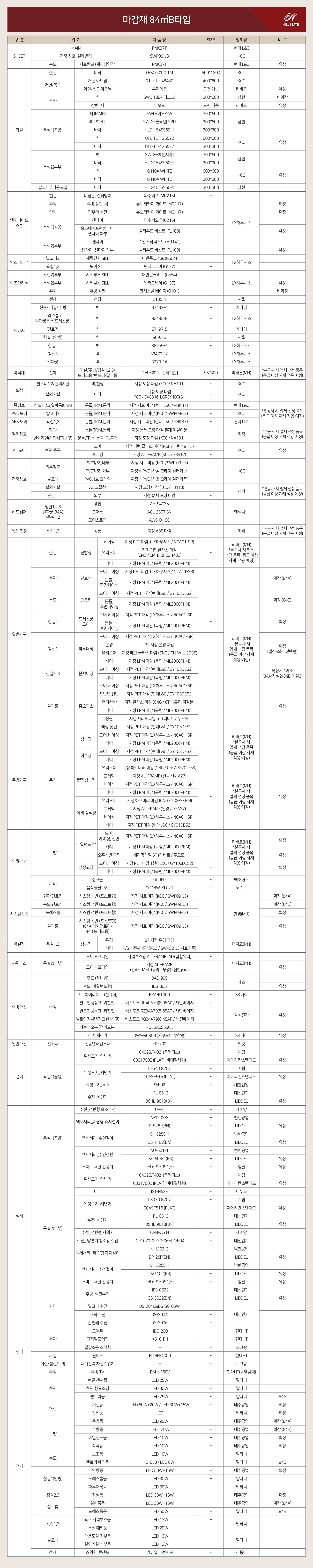 마감재리스트 84㎡